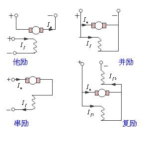 電機(jī)勵(lì)磁是什么意思？有哪些勵(lì)磁電機(jī)？